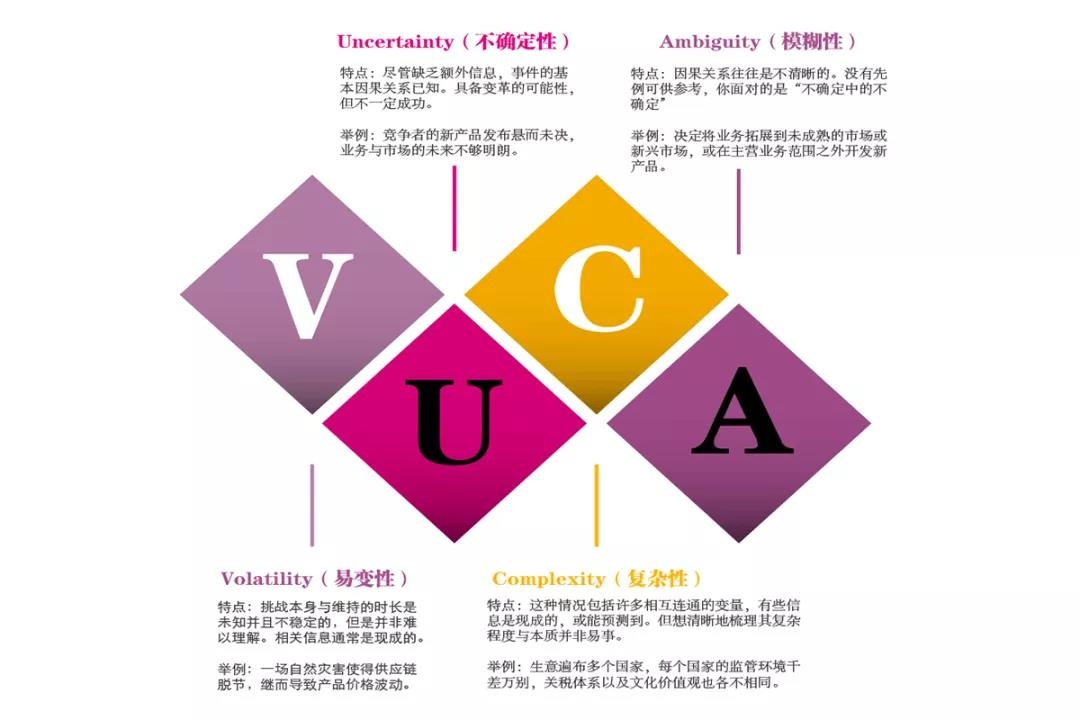 VUCA领导力,教练型管理者,乌卡领导力