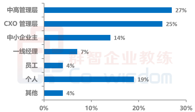 2020年ICF全球教练调研报告，企业教练,高管教练,教练型管理者