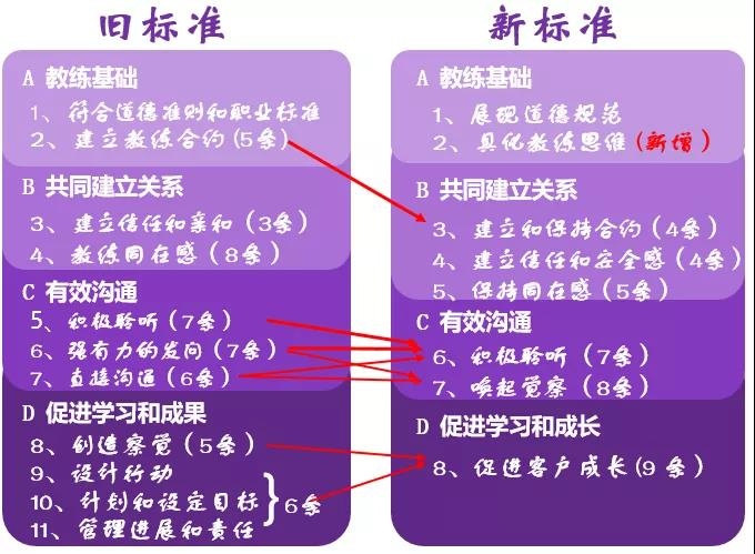 ICF国际教练认证评估标识