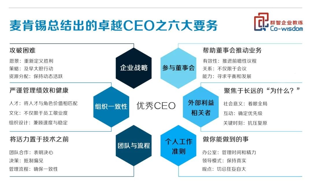 CEO领导力,领导力提升,群智企业教练,企业教练