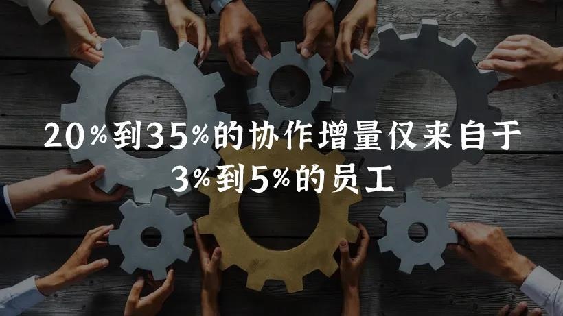 团队协作,组织协作,团队管理,团队教练 团队协作,组织协作,团队管理,团队教练