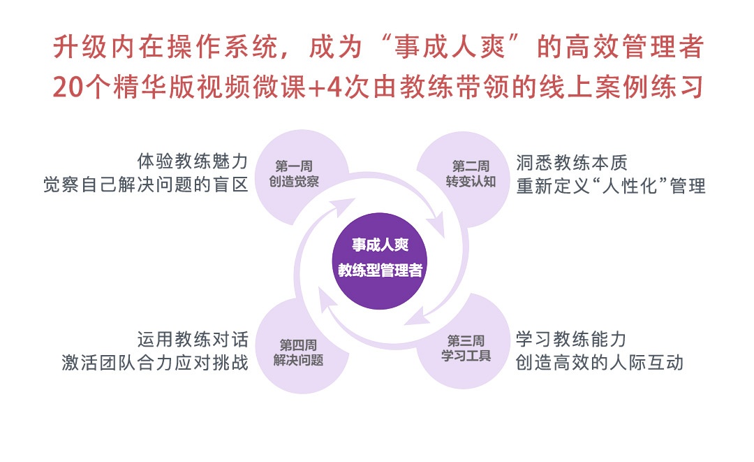 教练式管理,教练式领导力
