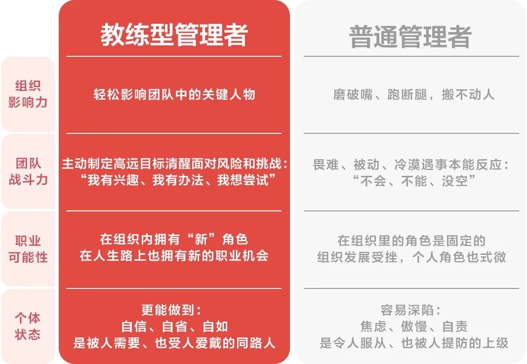 企业教练,组织教练,教练式管理,教练式领导,教练式沟通