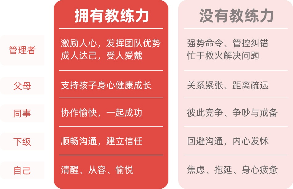 CITO教练,教练型力,ICF教练认证,教练型领导力,PCC教练